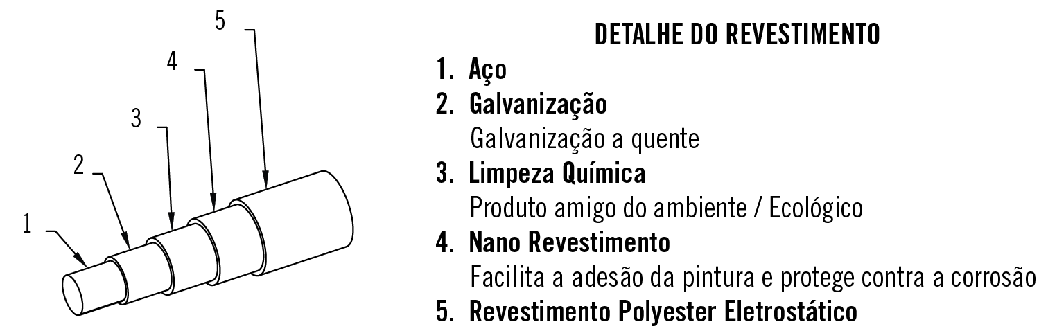 Painel Vedação Cinza RAL7016-2m