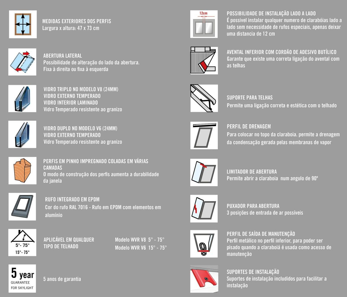 Janela de sótão WVR, design funcional para ventilação eficiente e iluminação natural.