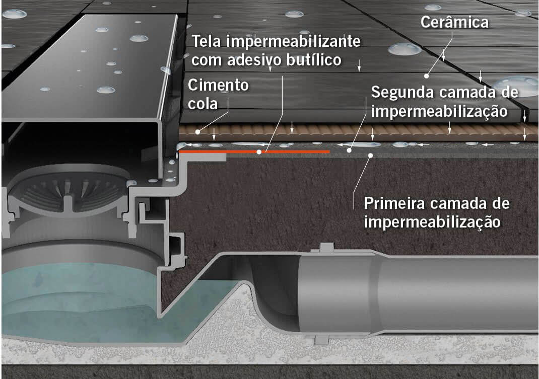 Canal Duche Frameless Grelha Preto Mate